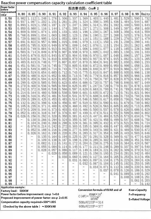 Reactive power compensation capacity calculation coefficient table.jpg