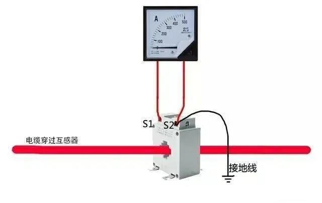 cirrent transformer .jpg